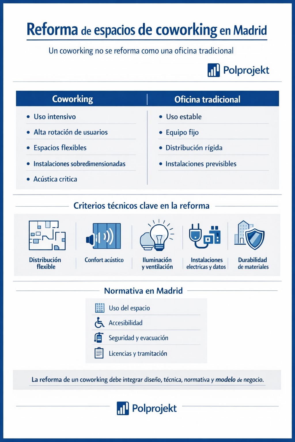 Reforma de espacios de coworking en Madrid